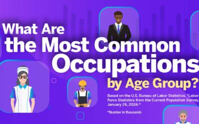 What Are the Most Common Occupations by Age Group?