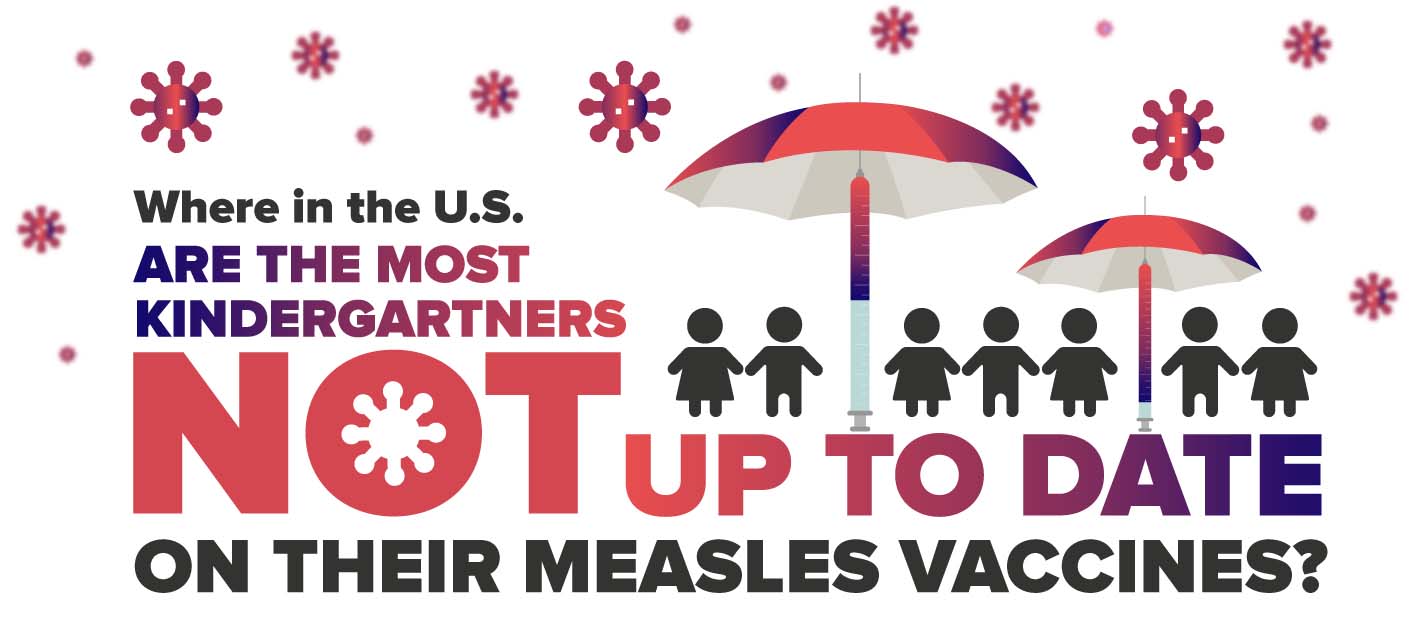 Where Are Most Kindergartners Not Up to Date on Measles Vaccines ...