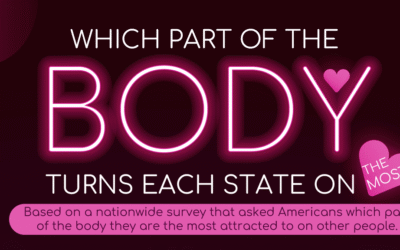 Which Part of the Body Turns Each State on the Most?