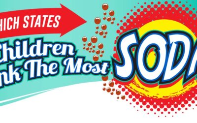 In Which States Do Children Drink the Most Soda?