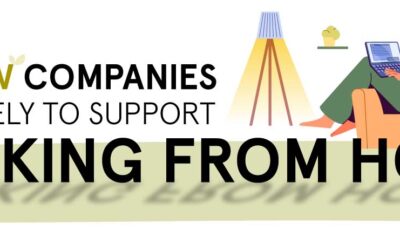 Are New Companies More Likely to Support Working From Home?
