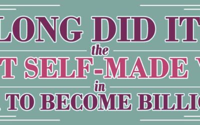How Long Did it Take the Richest Self-Made American Women to Become Billionaires?