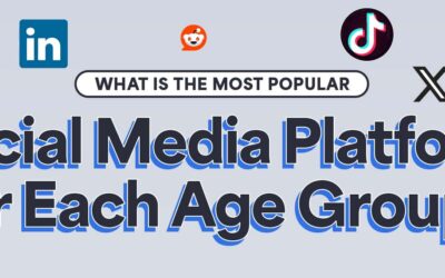 What is the Most Popular Social Media Platform for Each Age Group?
