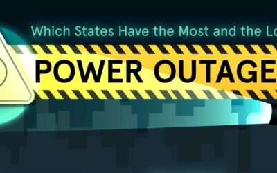 Which States Have the Most and the Longest Power Outages?
