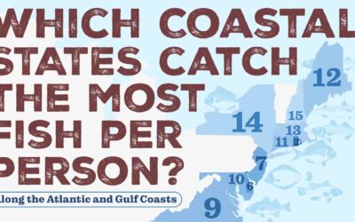 Which Coastal States Catch the Most Fish Per Person?