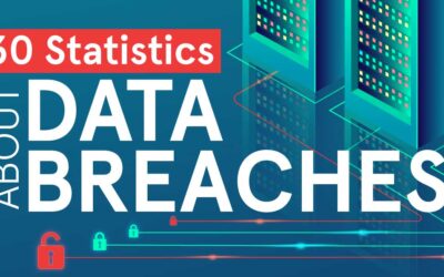 30 Statistics About Data Breaches