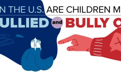 Where in the U.S. Are Children Most Likely to Be Bullied and Bully Others?