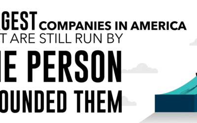Largest Companies in America Still Run by the Person Who Founded Them