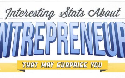 9 Surprising Stats About Entrepreneurs That Will Inspire You