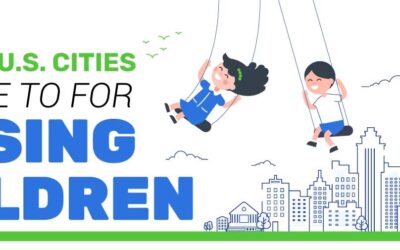The Best U.S. Cities to Move to for Raising Children