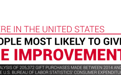 Where in the U.S. Are People Most Likely To Give Home Improvement Gifts?