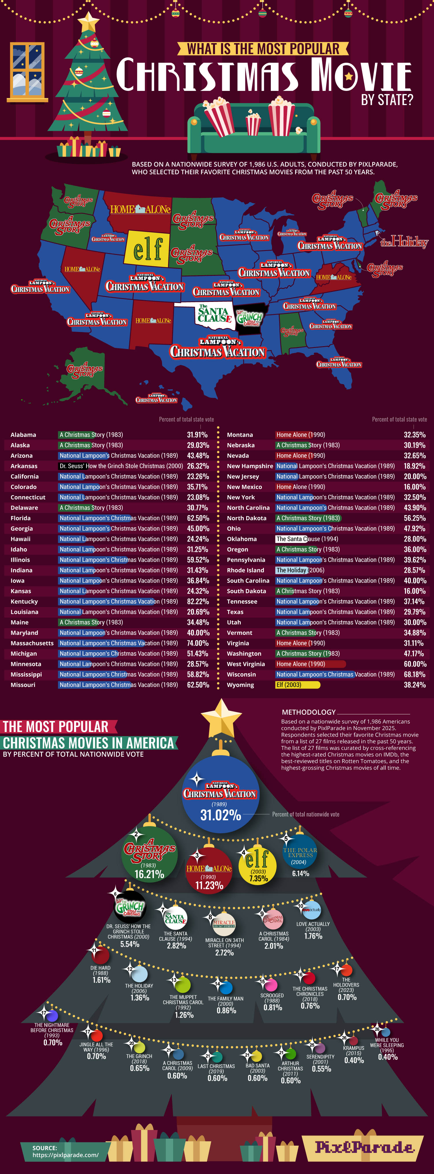 What Is the Most Popular Christmas Movie By State? What Is the Most Popular Christmas Movie By State?