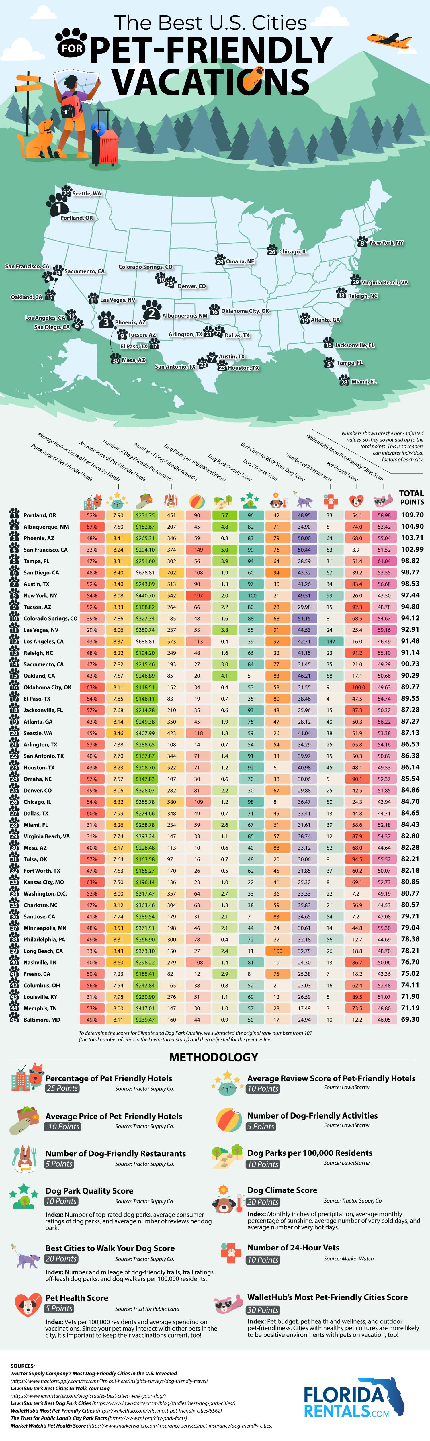 The Best U.S. Cities For Pet-Friendly Vacations The Best U.S. Cities For Pet-Friendly Vacations