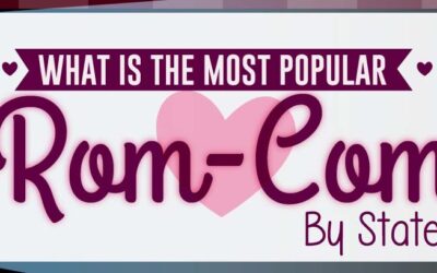 The Most Popular Rom-Coms of All Time