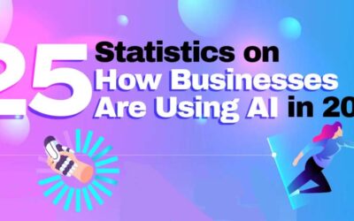 25 Ways Businesses Used AI in 2025