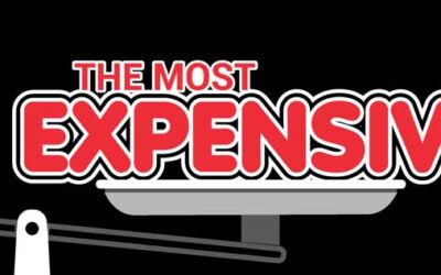 The Most Expensive U.S. States to Own a Car