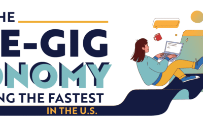 Where the Side-Gig Economy Is Growing the Fastest in the U.S.