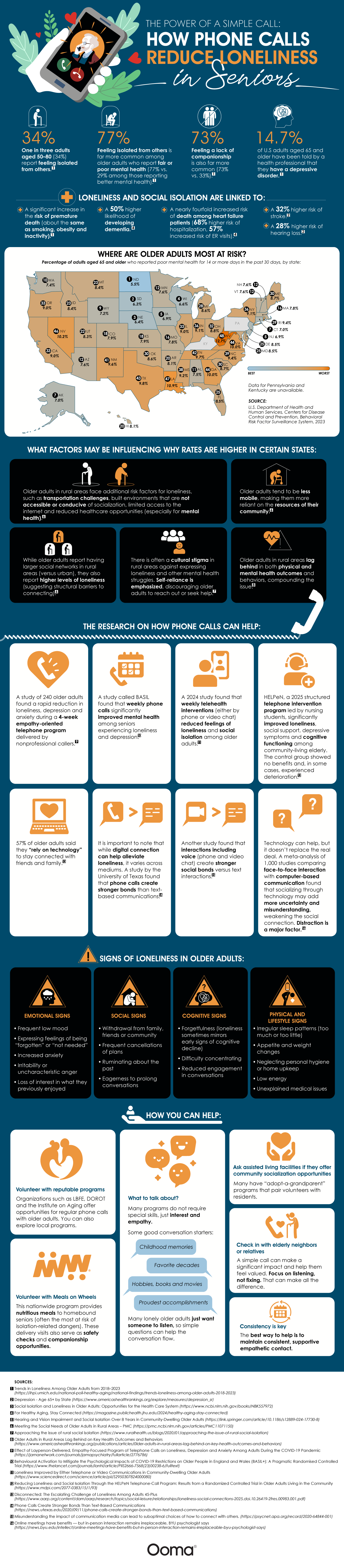 How Phone Calls Reduce Loneliness in Seniors How Phone Calls Reduce Loneliness in Seniors