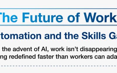 The Future of Work: Automation and the Skills Gap