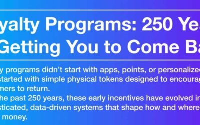 The History of Customer Loyalty Programs