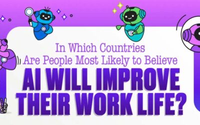 In Which Countries Do People Believe AI Will Improve Work Life?