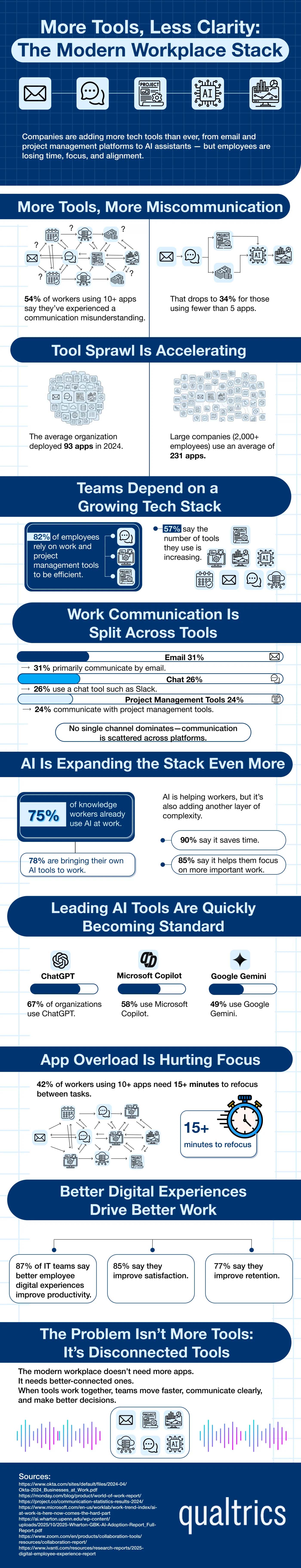 More Tools, Less Clarity: The Modern Workplace Stack More Tools, Less Clarity: The Modern Workplace Stack