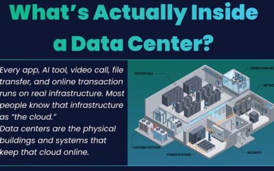 What’s Actually Inside a Data Center?