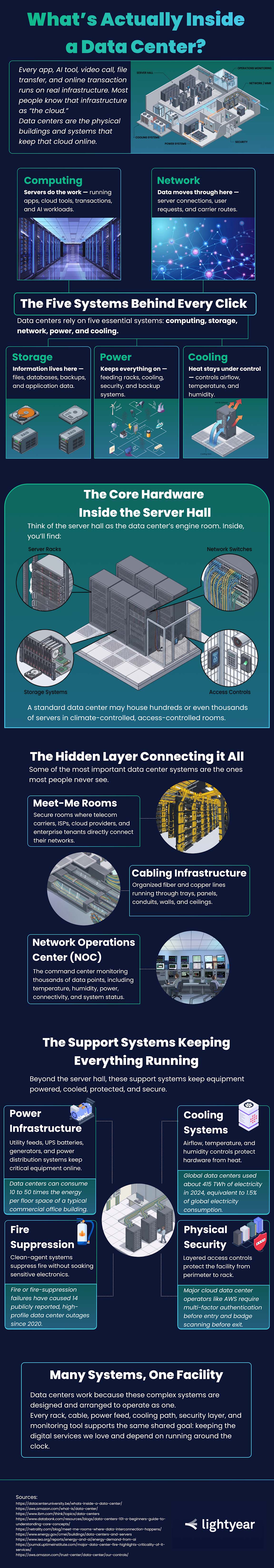 What’s Actually Inside a Data Center? What’s Actually Inside a Data Center?