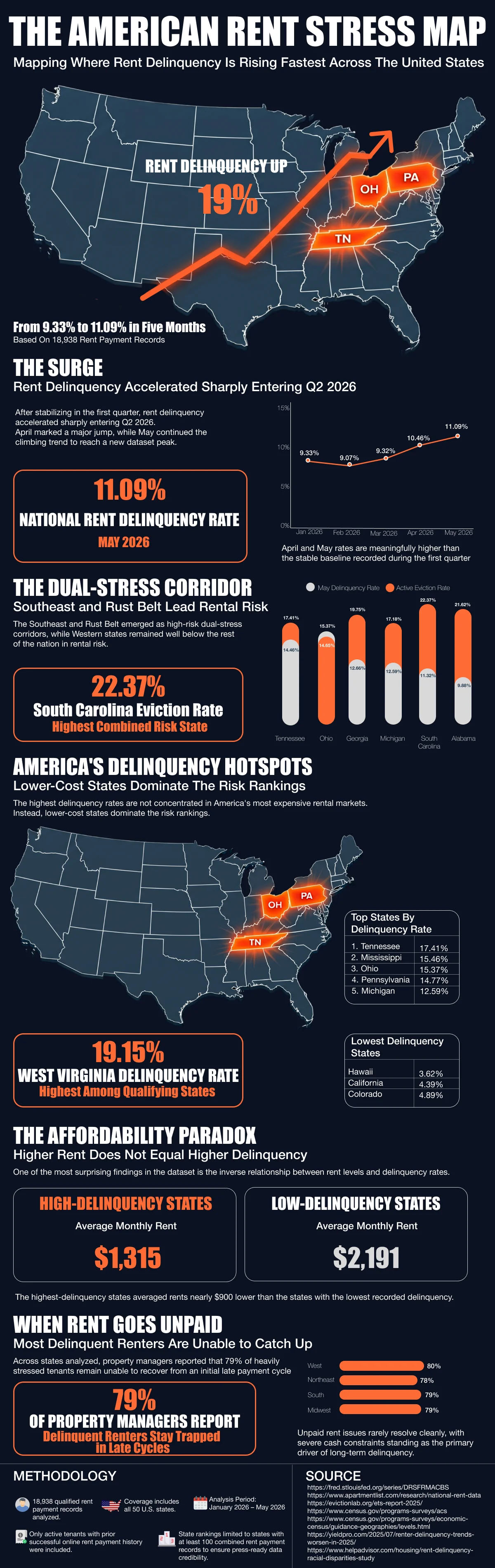 Mapping Where Rent Delinquency Is Rising Fastest Across the U.S. Mapping Where Rent Delinquency Is Rising Fastest Across the U.S.