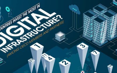Which Countries Invest the Most in Digital Infrastructure?