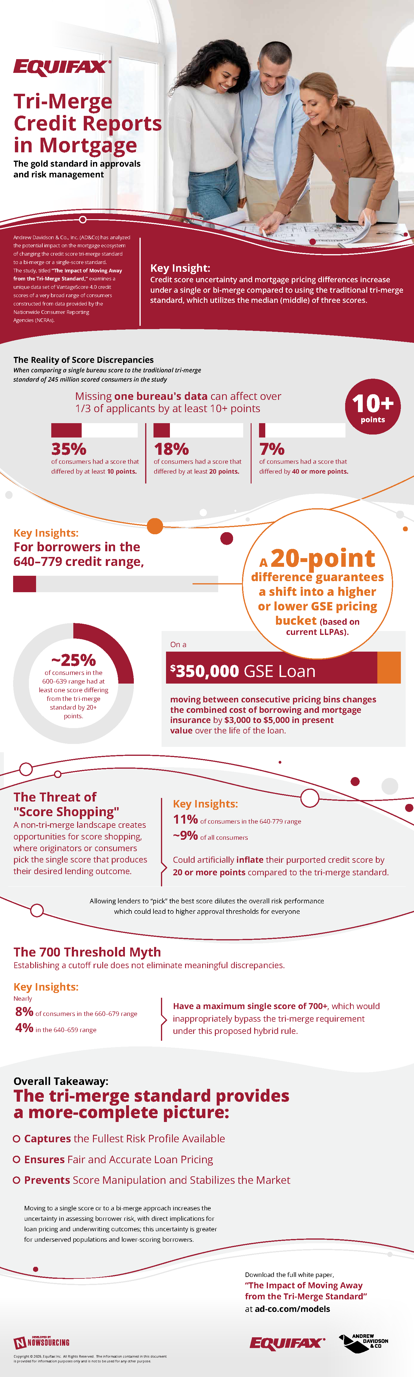 Understanding the Tri-Merge Standard in Mortgage Credit Lending Understanding the Tri-Merge Standard in Mortgage Credit Lending