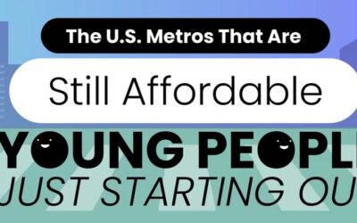 U.S. Metros That Are Still Affordable for Young People Starting Out