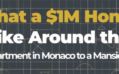 What a $1M Home Looks Like Around the World