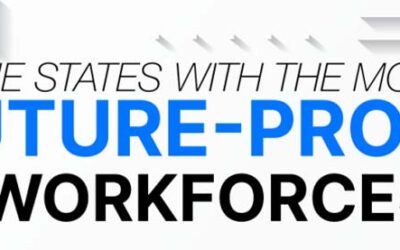 States With the Most Future-Proof Workforces